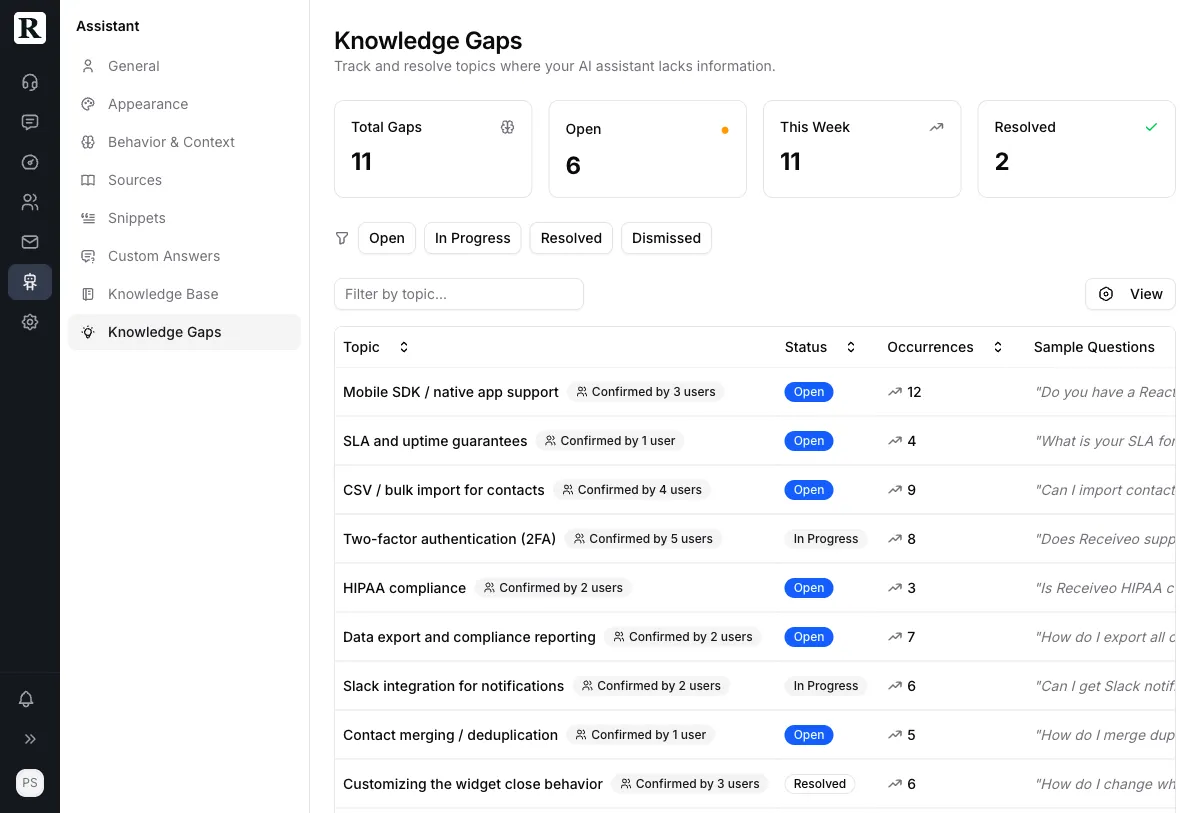 Knowledge gaps dashboard showing topics where AI lacks information, with occurrence counts and sample questions